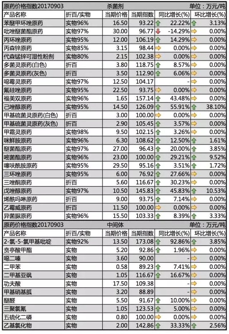 吡啶价格