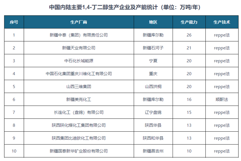 杂环化合物分类概述